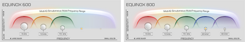 Minelab's Equinox 600 and 800